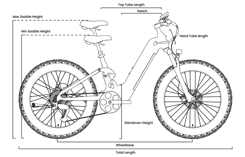 Mokwheel Ebikes